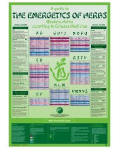 Energetics of Herbs Wallchart